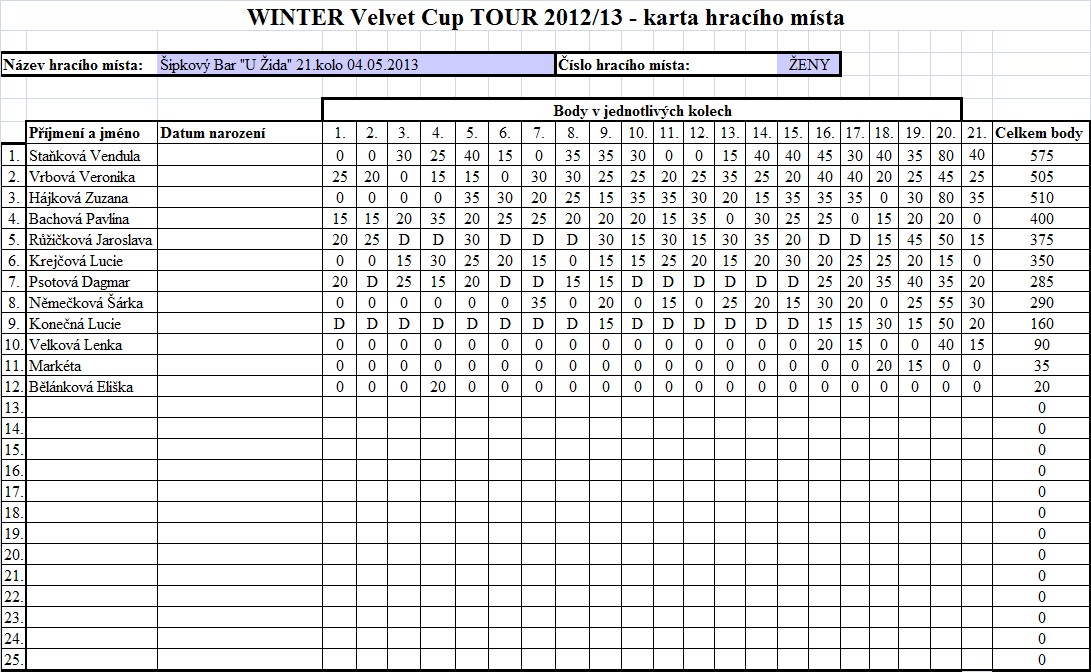velvet-cup-2012-w---zeny.jpg