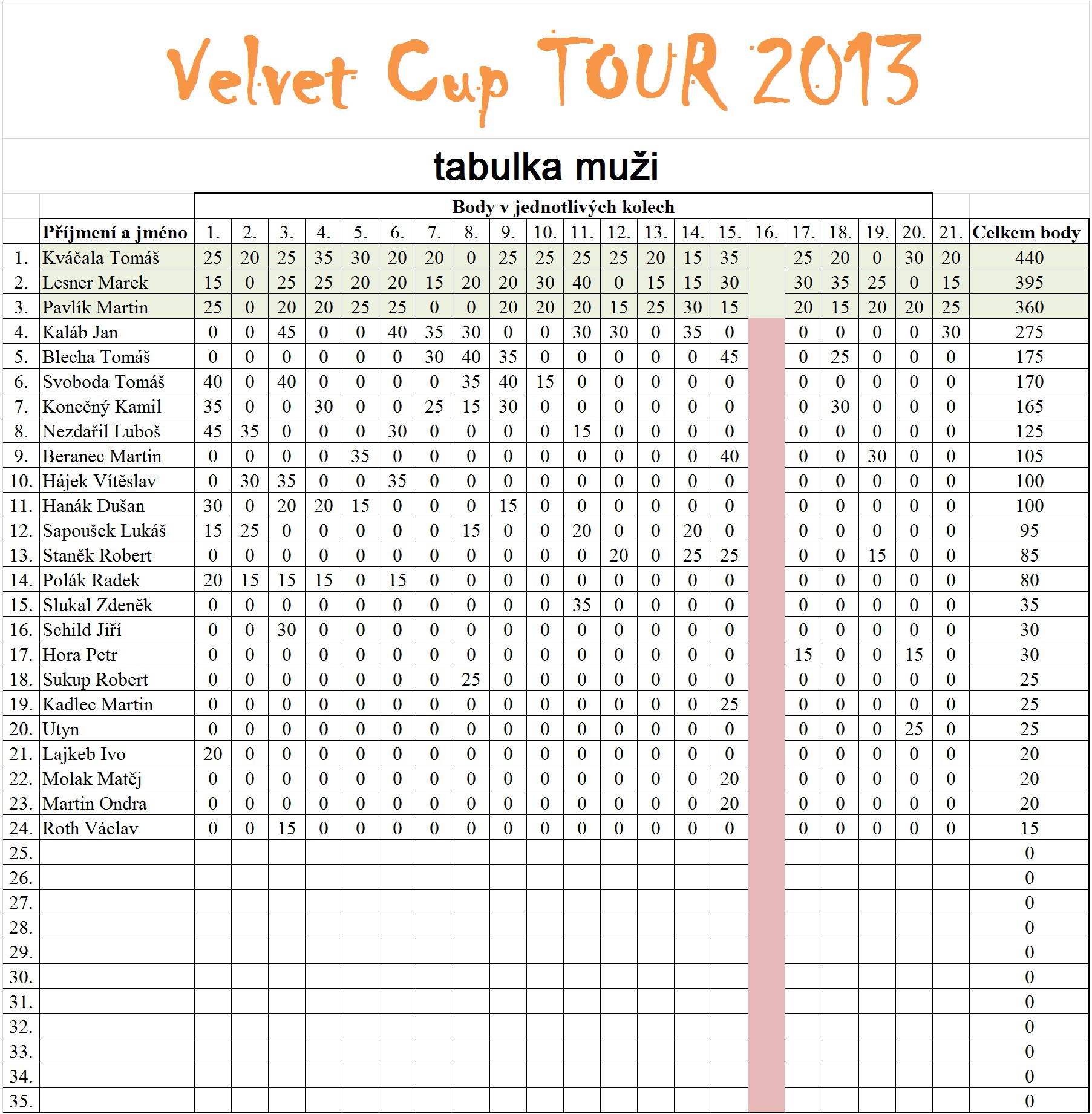 velvet-cup-tour-2013-muzi.jpg